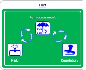 Fact 4 - Reimbursement should be dealt with early on