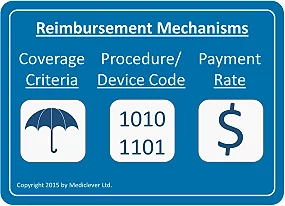 Reimbursement mechanisms for medical devices