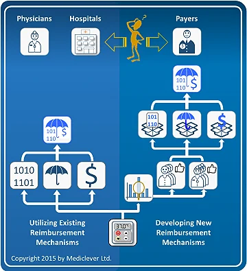 Clarify if your decision makers are physicians, hospitals or payers