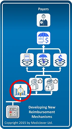 Think of reimbursement when formulating your clinical development plan