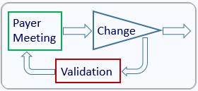 Medical device reimbursement decision pathway flowchart