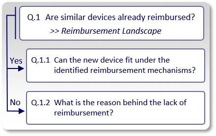 Options-if-similar-devices-are-already-reimbursed-or-not